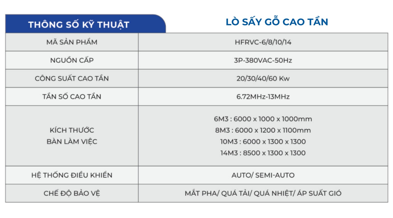 Lò sấy cao tần Phú Vinh Phi