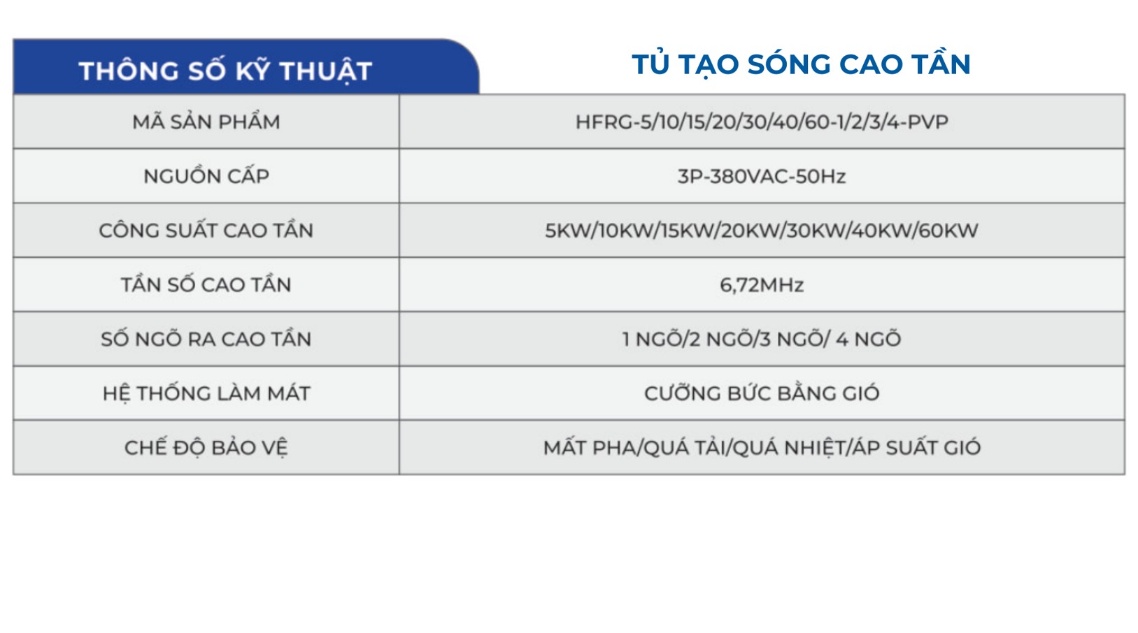 Thông số kỹ thuật Tủ tạo sóng cao tần Phú Vinh Phi