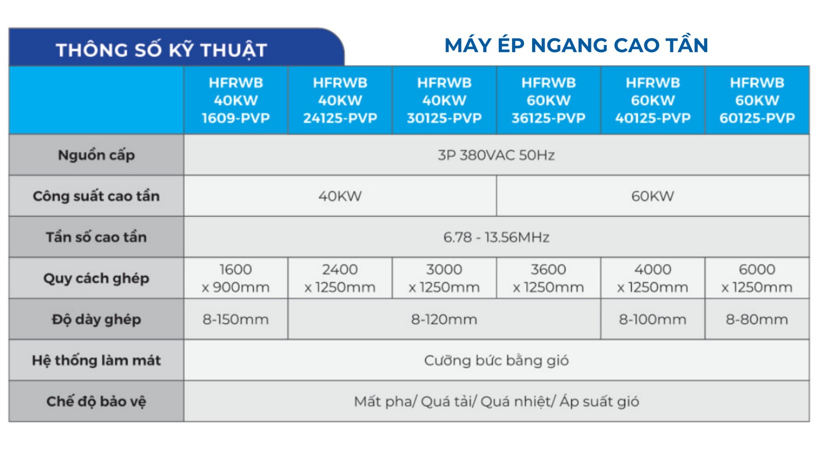 Thông số kỹ thuật Máy ép ngang cao tần Phú Vinh Phi